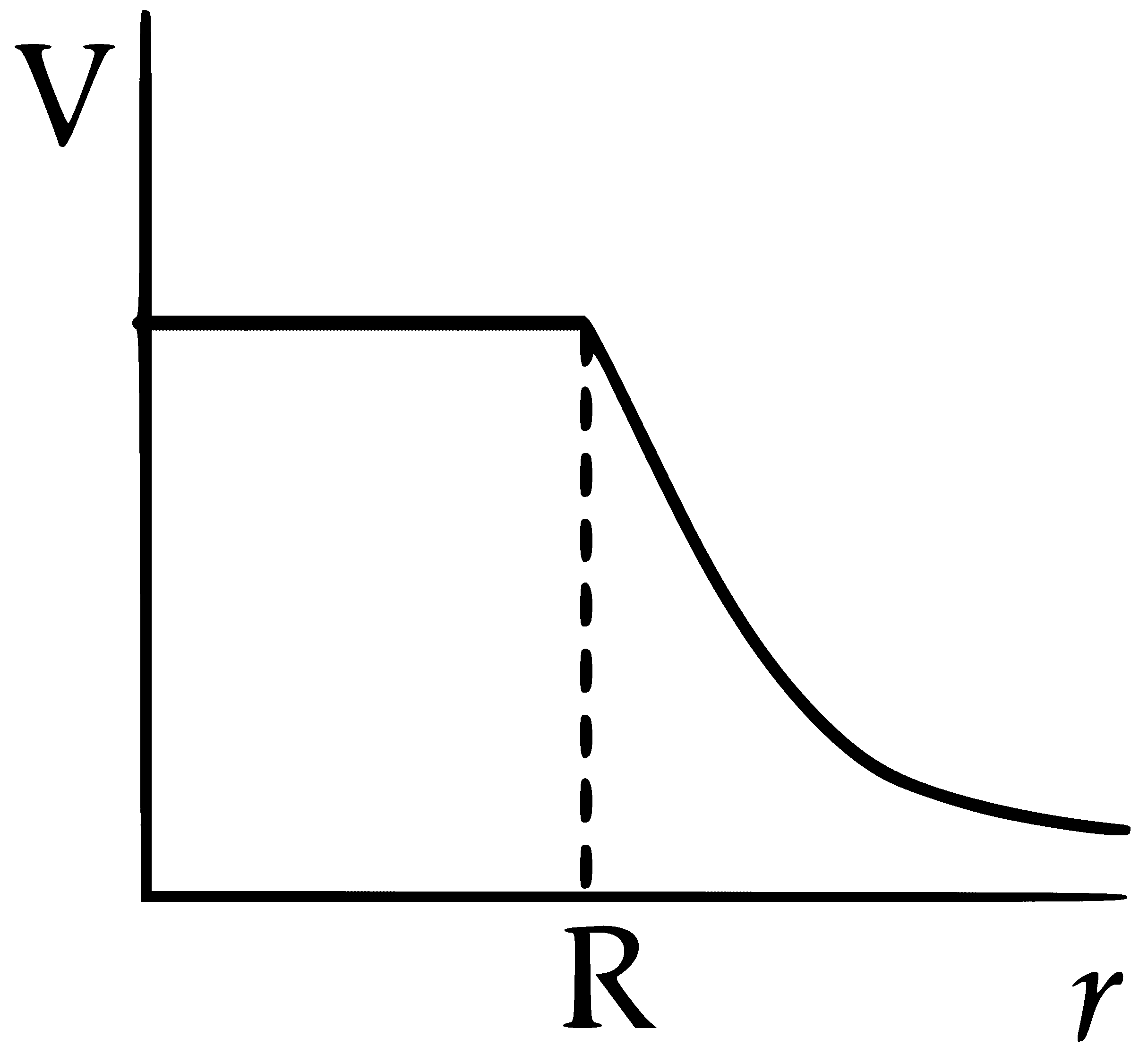IIT-JEE 2008 Paper 1 Offline Physics - Gravitation Question 5 English Option 4