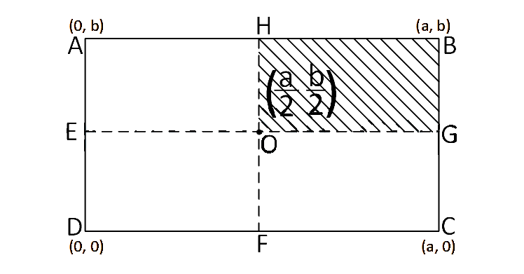 JEE Main 2019 (Online) 8th April Evening Slot Physics - Center of Mass and Collision Question 92 English