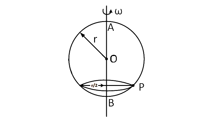 JEE Main 2019 (Online) 12th April Evening Slot Physics - Circular Motion Question 60 English