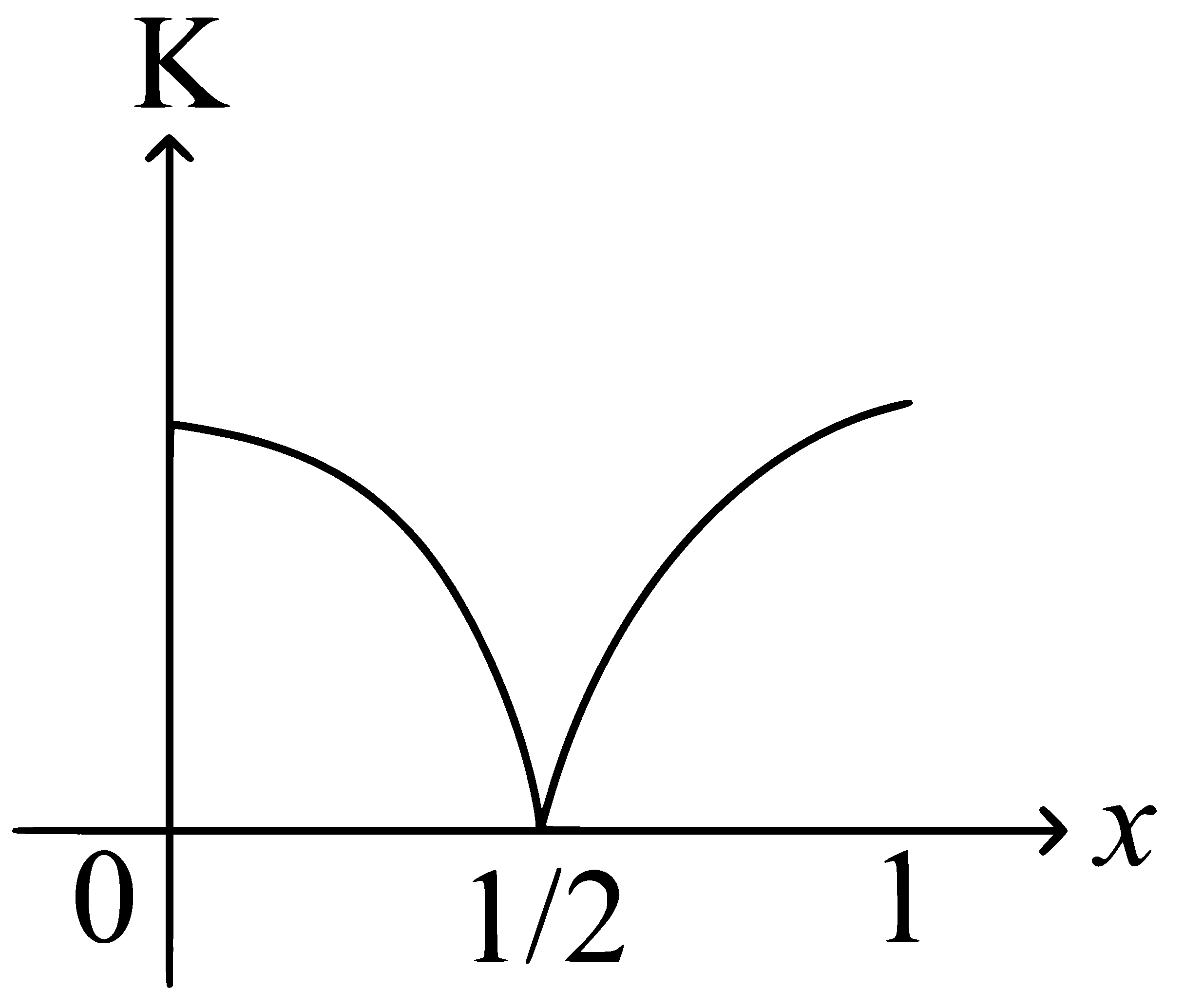 JEE Main 2025 (Online) 24th January Evening Shift Physics - Simple Harmonic Motion Question 5 English Option 2