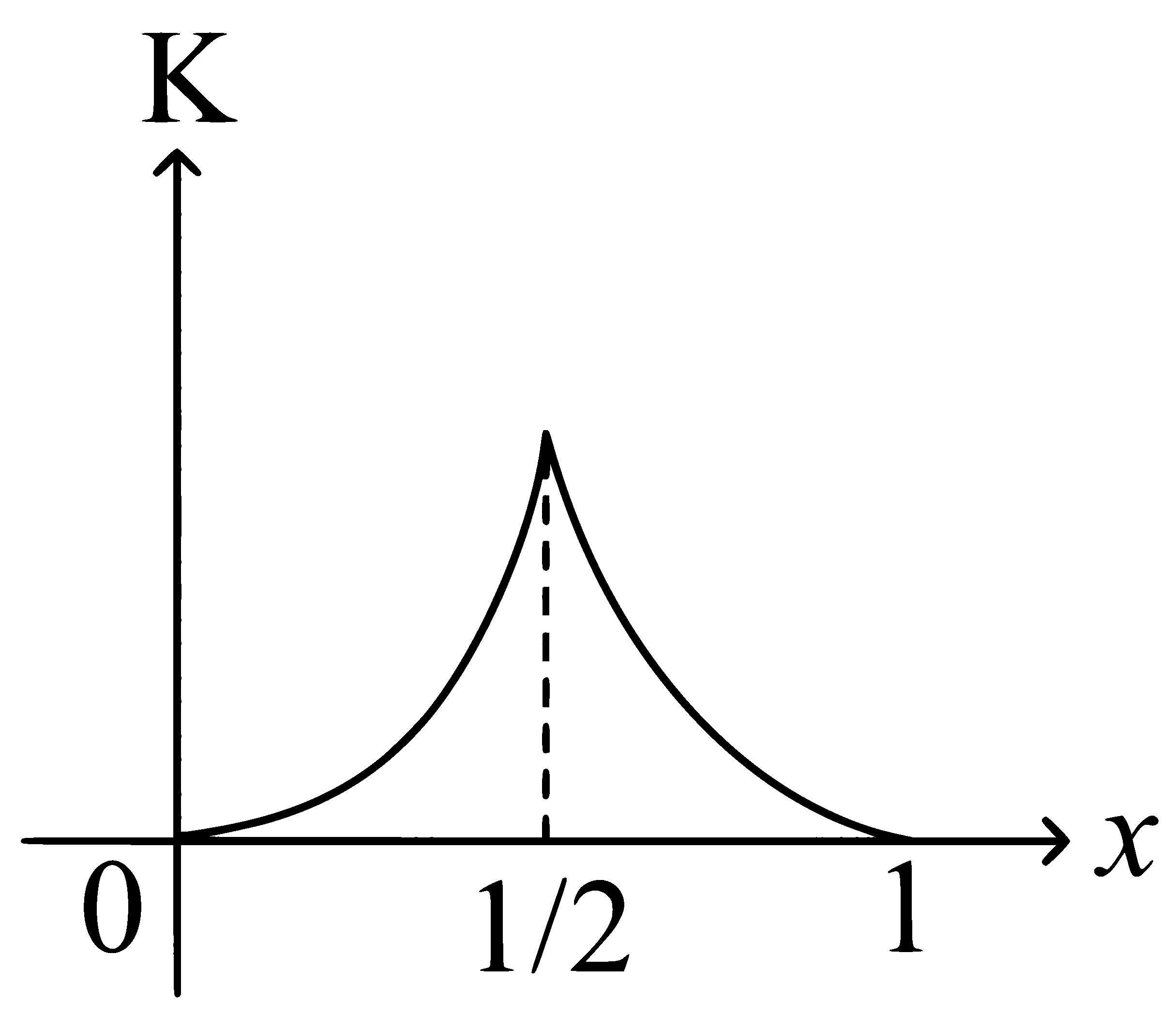 JEE Main 2025 (Online) 24th January Evening Shift Physics - Simple Harmonic Motion Question 5 English Option 3