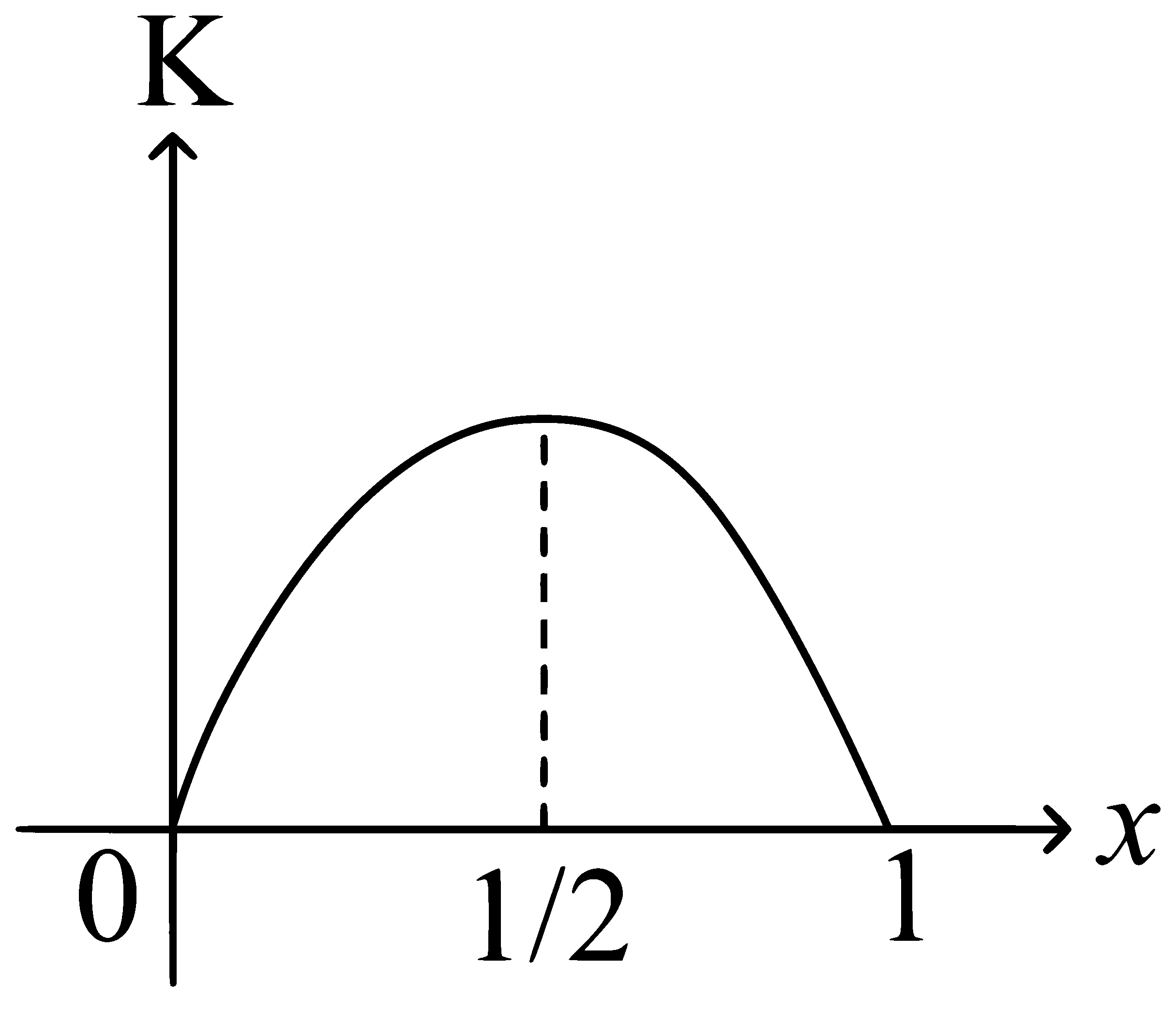 JEE Main 2025 (Online) 24th January Evening Shift Physics - Simple Harmonic Motion Question 5 English Option 4