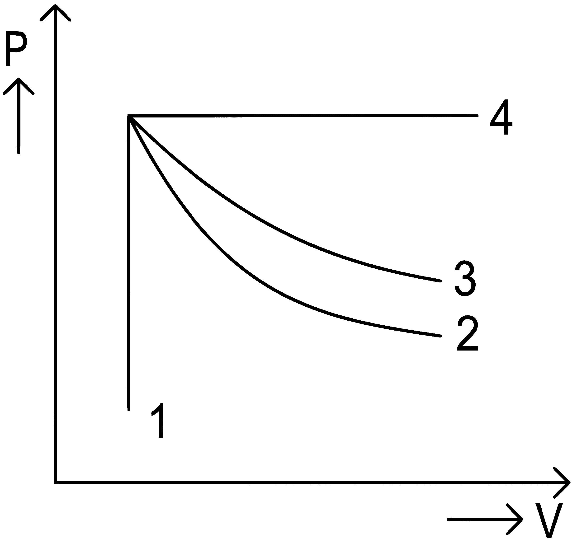 NEET 2022 Phase 1 Physics - Heat and Thermodynamics Question 18 English
